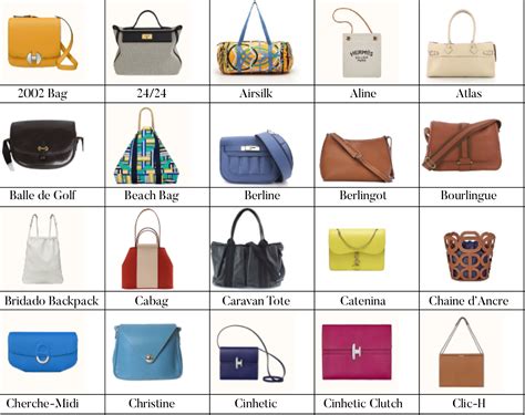 hermes bag prices|Hermes bags names and prices.